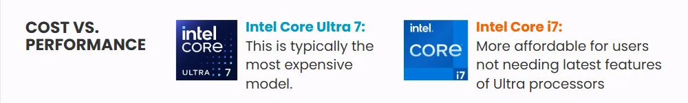 cost vs performance