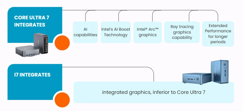 technological improvements review