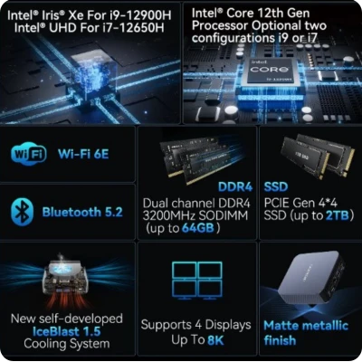 geekom mini gt12 mini pc main highlights