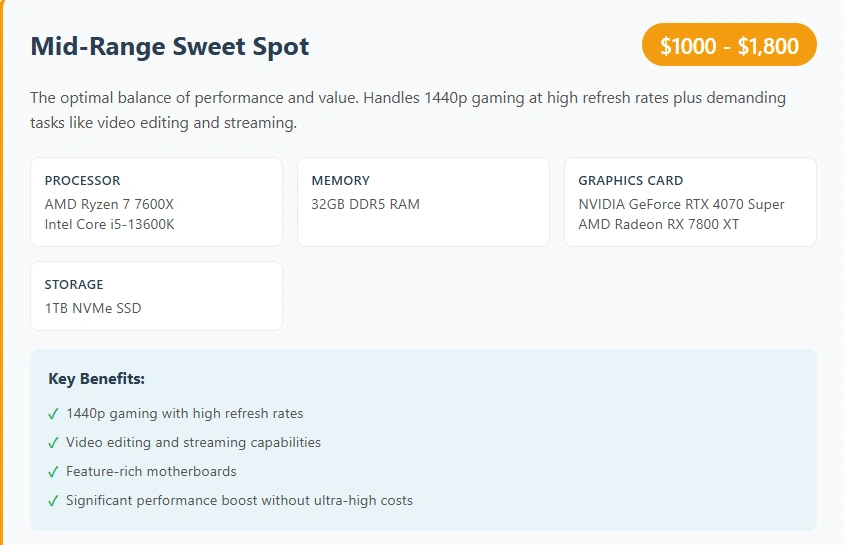 how much does it cost to build a pc(1)