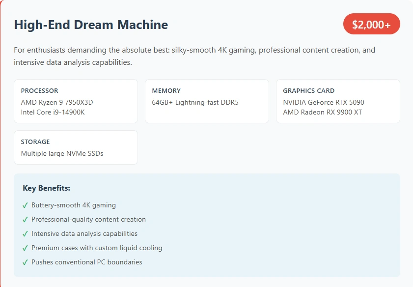 how much does it cost to build a pc(2)